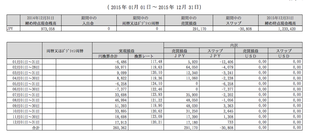 27年12月の実績