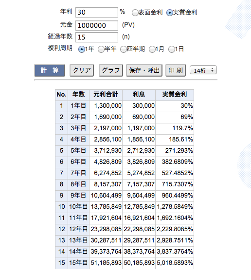 目標値