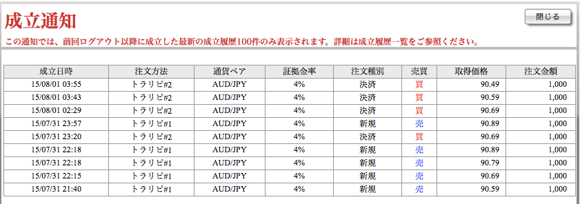 成立通知